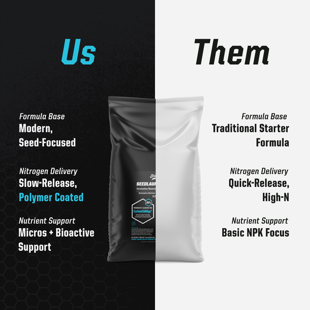 SeedLaunch Pro™ Starter Fertilizer + Germination Maximizer 8-15-10